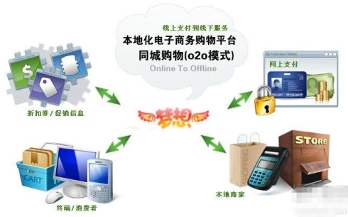2014传统企业转型互联网最关键的一年!
