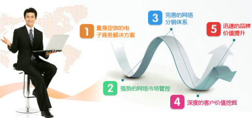 2014传统企业转型互联网最关键的一年!